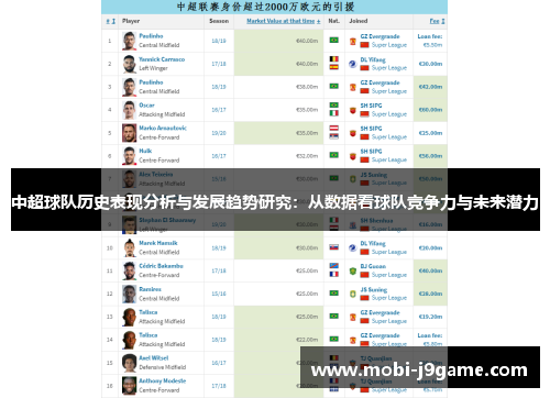 中超球队历史表现分析与发展趋势研究:从数据看球队竞争力与未来潜力 中超球队历史表现分析与发展趋势研究:从数据看球队竞争力与未来潜力