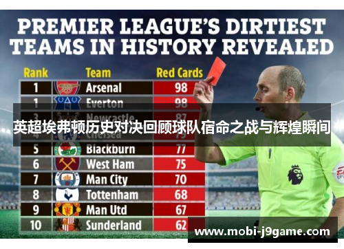 英超埃弗顿历史对决回顾球队宿命之战与辉煌瞬间 英超埃弗顿历史对决回顾球队宿命之战与辉煌瞬间