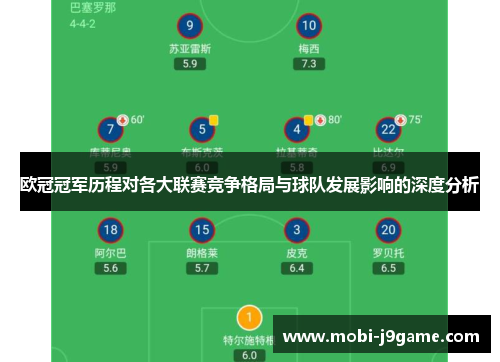 欧冠冠军历程对各大联赛竞争格局与球队发展影响的深度分析 欧冠冠军历程对各大联赛竞争格局与球队发展影响的深度分析