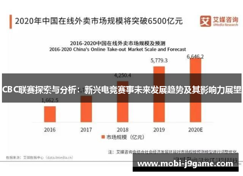 CBC联赛探索与分析：新兴电竞赛事未来发展趋势及其影响力展望