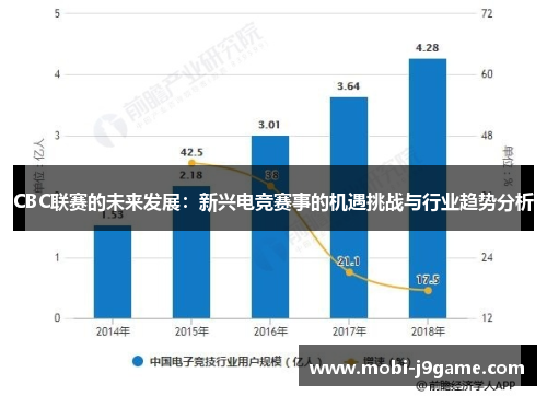 CBC联赛的未来发展：新兴电竞赛事的机遇挑战与行业趋势分析