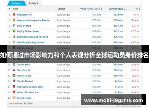 如何通过市场影响力和个人表现分析全球运动员身价排名 如何通过市场影响力和个人表现分析全球运动员身价排名