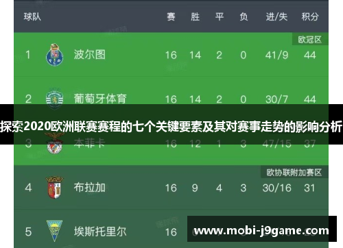 探索2020欧洲联赛赛程的七个关键要素及其对赛事走势的影响分析