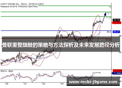 曼联重整旗鼓的策略与方法探析及未来发展路径分析