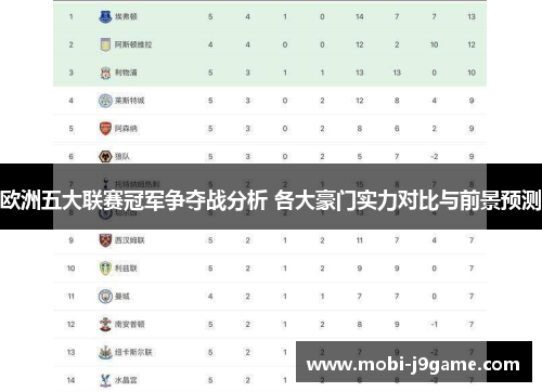 欧洲五大联赛冠军争夺战分析 各大豪门实力对比与前景预测 欧洲五大联赛冠军争夺战分析 各大豪门实力对比与前景预测