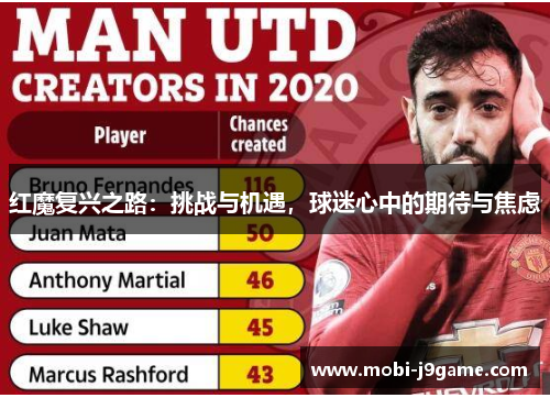 红魔复兴之路：挑战与机遇，球迷心中的期待与焦虑