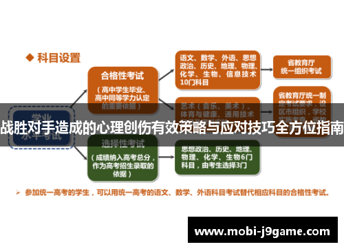 战胜对手造成的心理创伤有效策略与应对技巧全方位指南