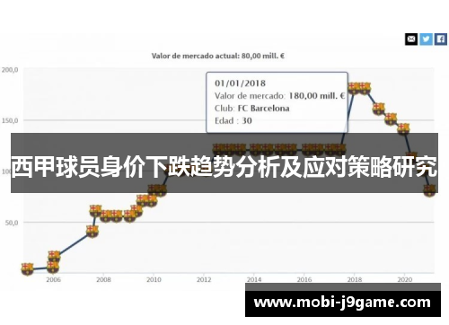 西甲球员身价下跌趋势分析及应对策略研究 西甲球员身价下跌趋势分析及应对策略研究