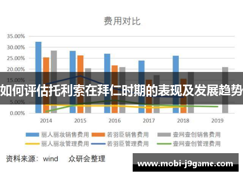 如何评估托利索在拜仁时期的表现及发展趋势 如何评估托利索在拜仁时期的表现及发展趋势