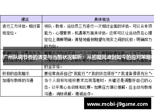 广州队调节费的演变与当前状况解析:从初期风波到如今的应对策略 广州队调节费的演变与当前状况解析:从初期风波到如今的应对策略