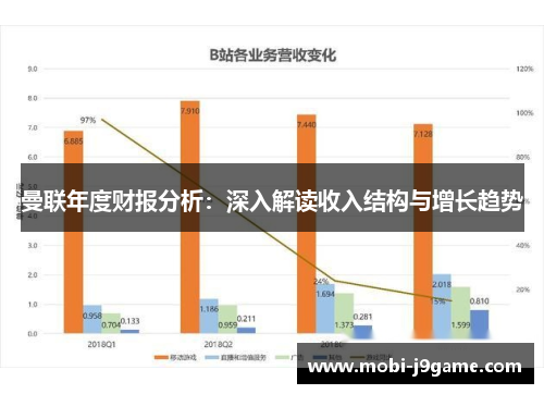 曼联年度财报分析:深入解读收入结构与增长趋势 曼联年度财报分析:深入解读收入结构与增长趋势