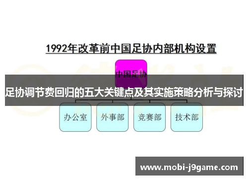足协调节费回归的五大关键点及其实施策略分析与探讨 足协调节费回归的五大关键点及其实施策略分析与探讨