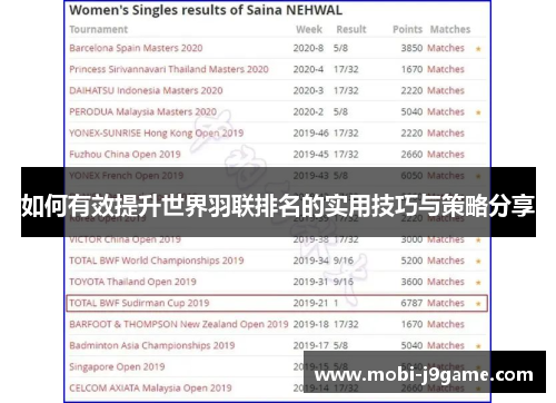 如何有效提升世界羽联排名的实用技巧与策略分享