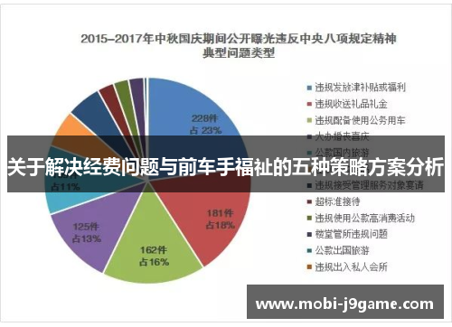 关于解决经费问题与前车手福祉的五种策略方案分析