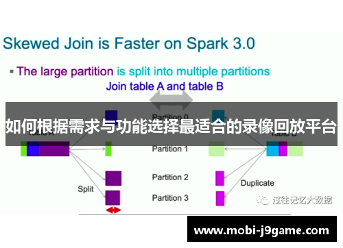 如何根据需求与功能选择最适合的录像回放平台 如何根据需求与功能选择最适合的录像回放平台
