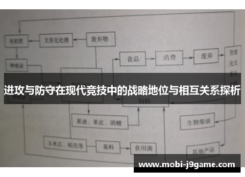 进攻与防守在现代竞技中的战略地位与相互关系探析 进攻与防守在现代竞技中的战略地位与相互关系探析