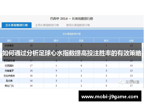 如何通过分析足球心水指数提高投注胜率的有效策略 如何通过分析足球心水指数提高投注胜率的有效策略