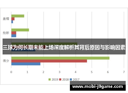 三球为何长期未能上场深度解析其背后原因与影响因素
