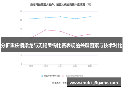 分析重庆铜梁龙与无锡吴钩比赛表现的关键因素与技术对比