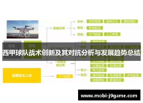 西甲球队战术创新及其对抗分析与发展趋势总结
