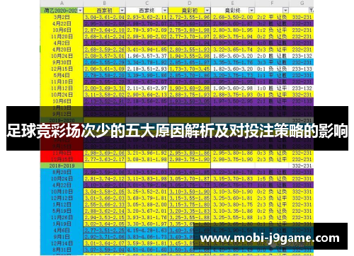 足球竞彩场次少的五大原因解析及对投注策略的影响