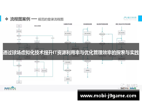 通过球场虚拟化技术提升IT资源利用率与优化管理效率的探索与实践