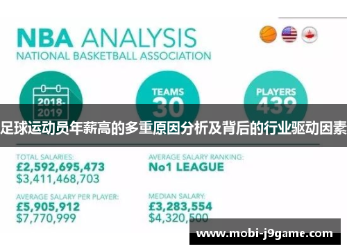 足球运动员年薪高的多重原因分析及背后的行业驱动因素