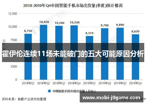 霍伊伦连续11场未能破门的五大可能原因分析